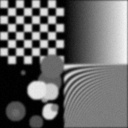 Measurement I